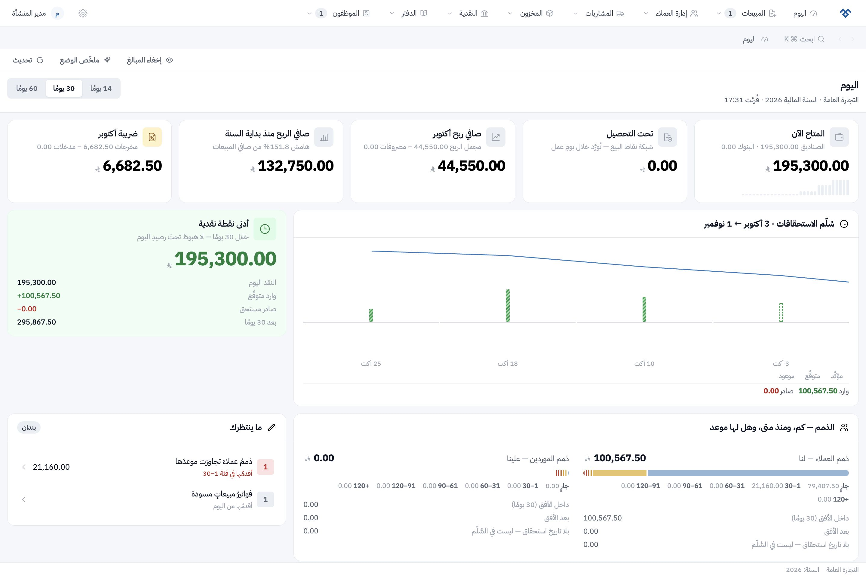 اللوحة المالية الحالية تعرض المتاح والربح والضريبة وسلّم الاستحقاقات واتجاه النقد ببيانات تجريبية