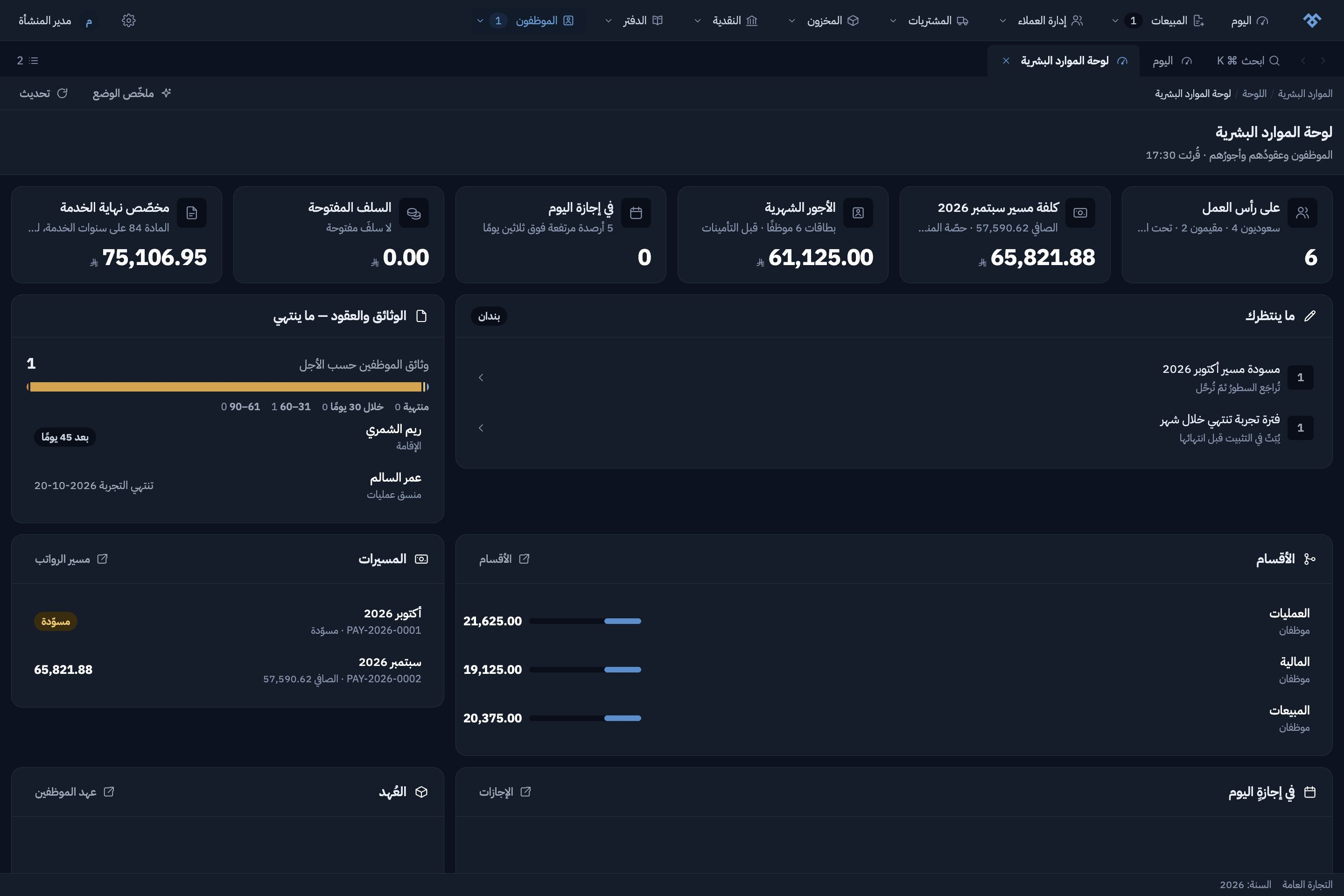 لوحة الموارد البشرية الحالية مع ستة موظفين تجريبيين وثلاثة أقسام وملخص الأجور والمهام والوثائق