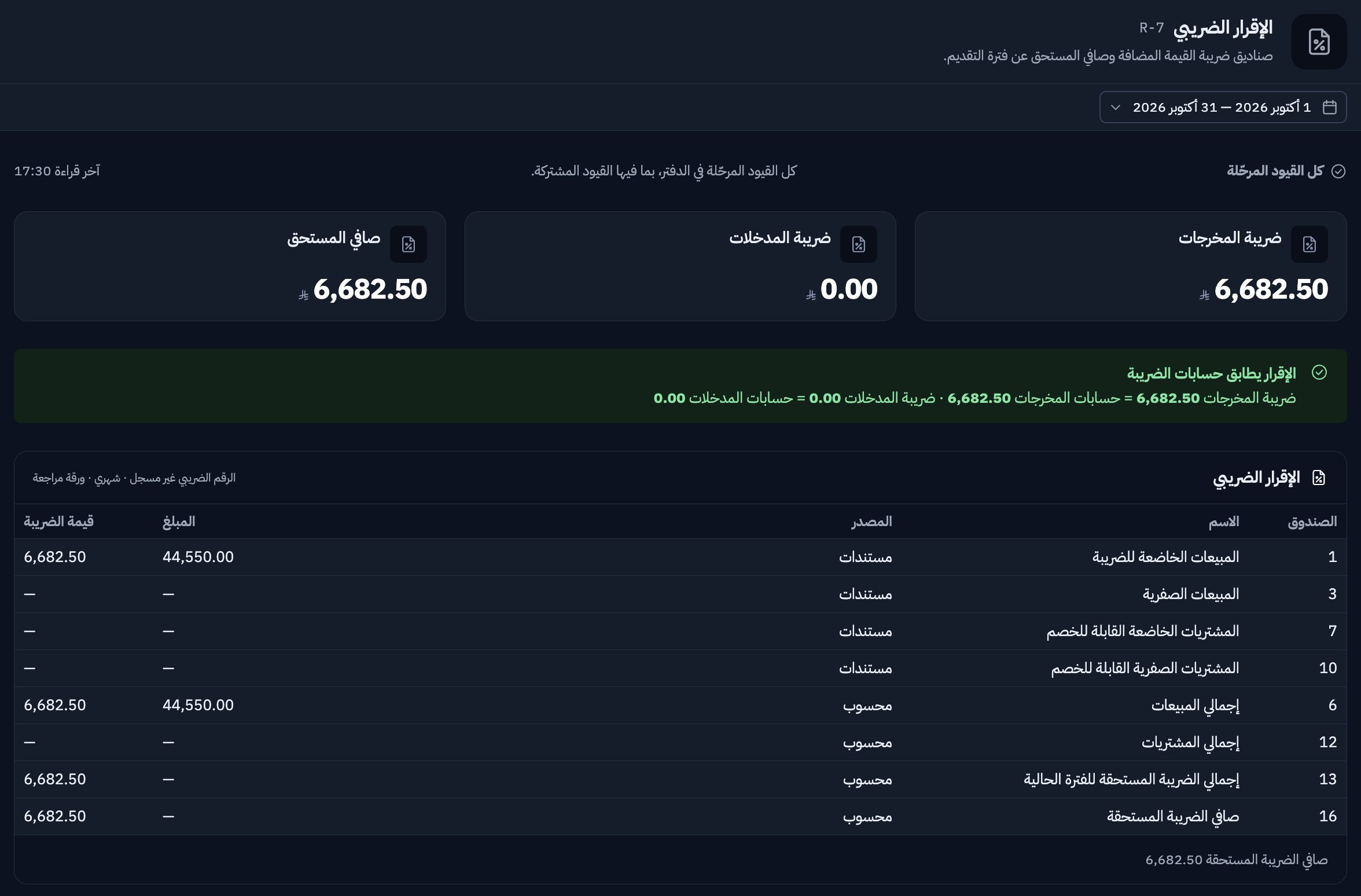 تقرير الإقرار الضريبي في مفيد الحالي، يعرض ضريبة المخرجات والمدخلات وصافي المستحق وصناديق الإقرار مع مطابقة الحسابات ببيانات تجريبية